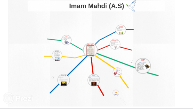 Imam Mahdi (a Presentation)