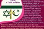 Prophet Muhammad in Torah and Bible