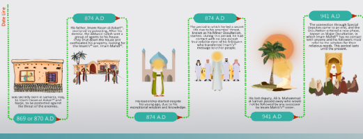 A Glance at the Life of Imam Mahdi