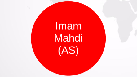 Imam Mahdi (a presentation)